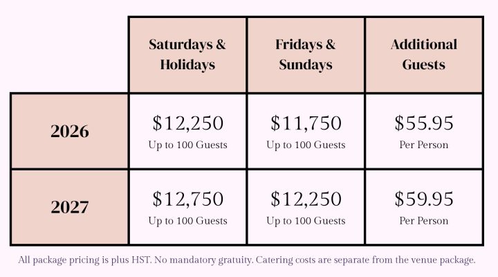 Pricing Pricing